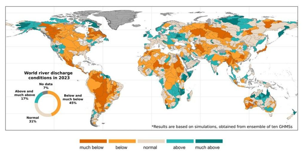 The year 2023 marked the driest year for global rivers in over three decades, according to a new report coordinated by the World Meteorological Organization (WMO)